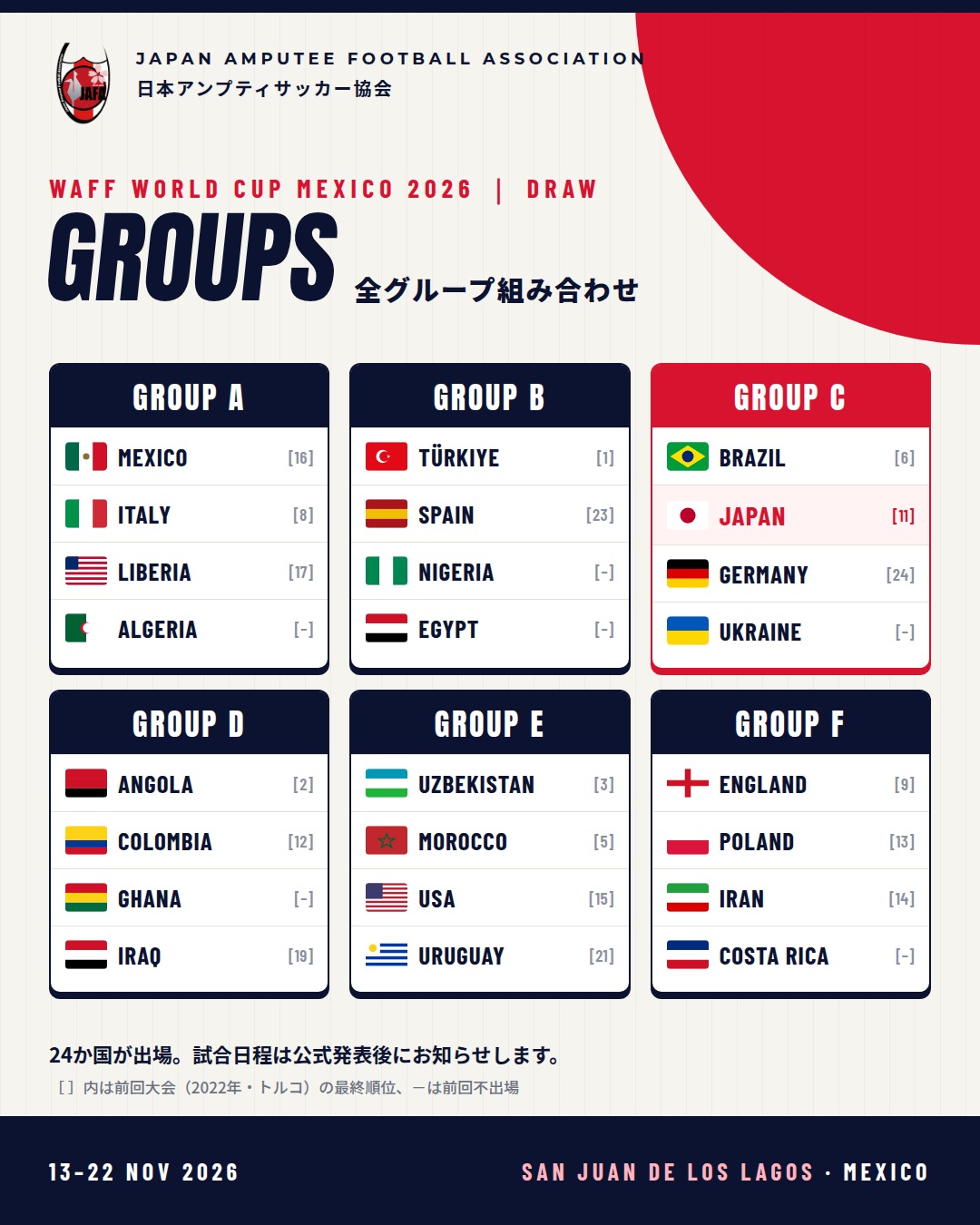 WAFFワールドカップ2026 全グループ組み合わせ
